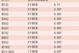 银行逾期催收通讯稿